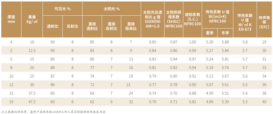 参数.jpg 参数.jpg